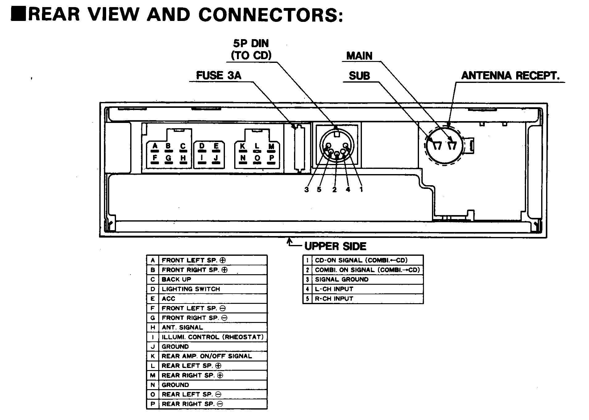 NISSAN Car Radio Stereo Audio Wiring Diagram Autoradio connector wire